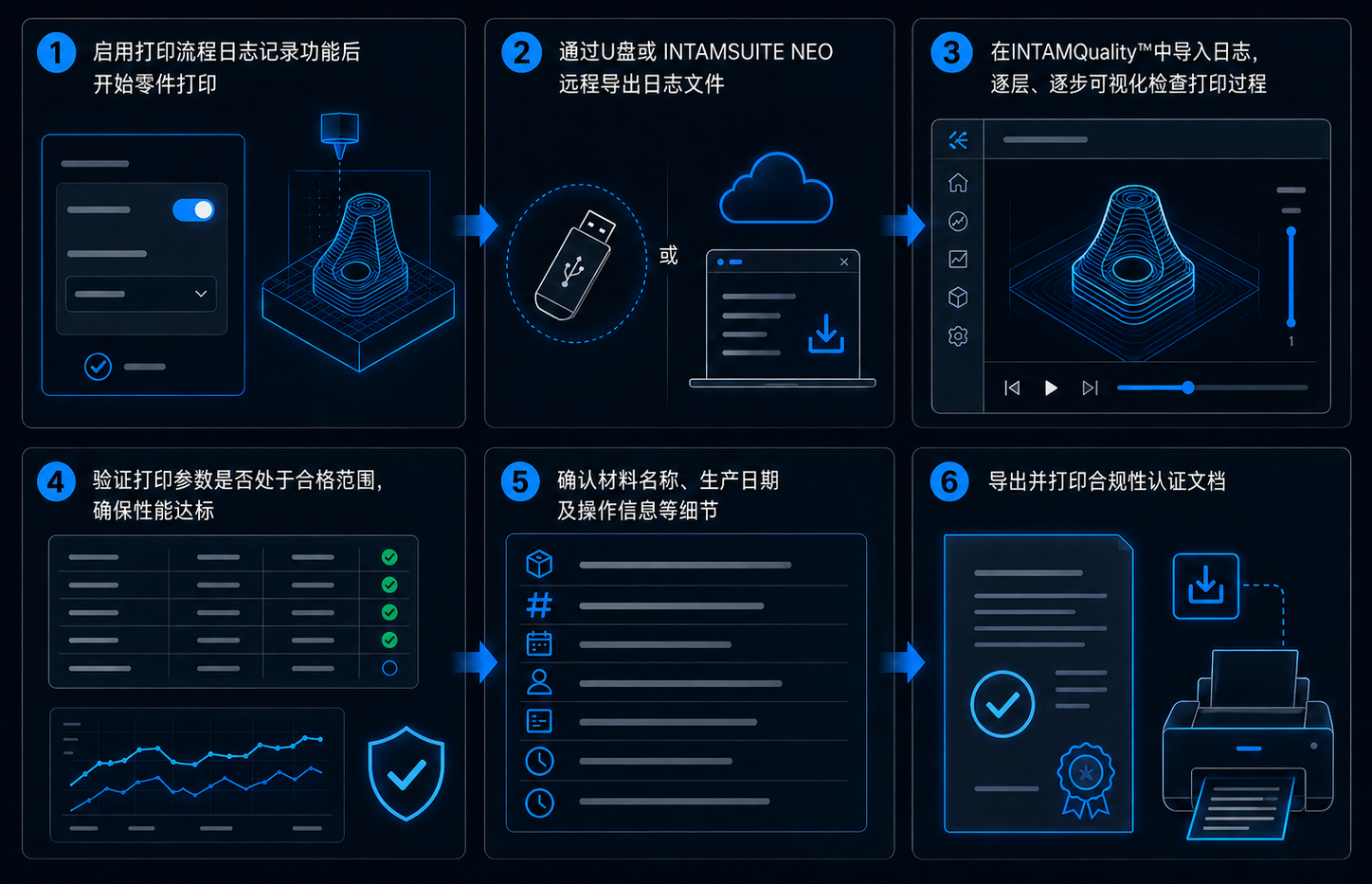 INTAMQuality™ 工业级3D打印质量追溯软件